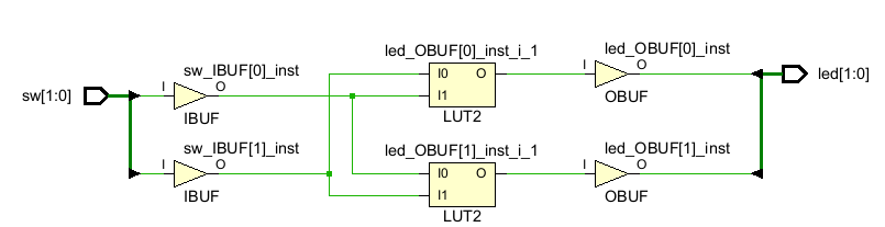 Synthesized block design