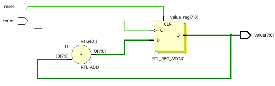 edge sensitive counter