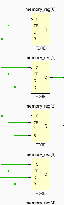 right implementation