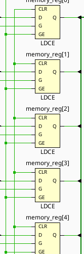 wrong implementation
