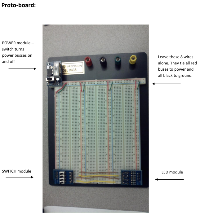 Breadboard Overview