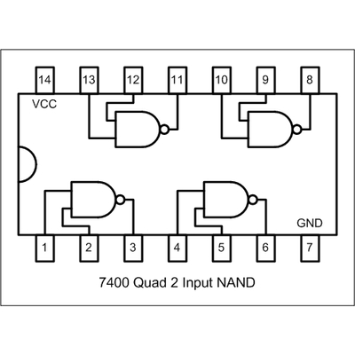 Chip Pinout