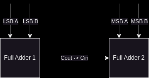 full_adder_bd