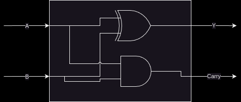 one bit adder